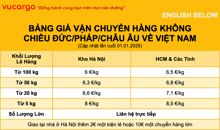 Bảng giá gửi hàng đường bay từ Đức về Việt Nam